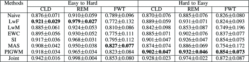 result1