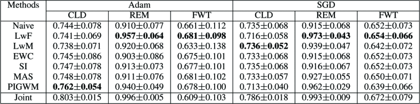 result2