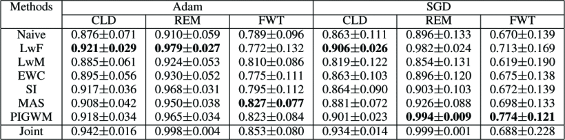 result2